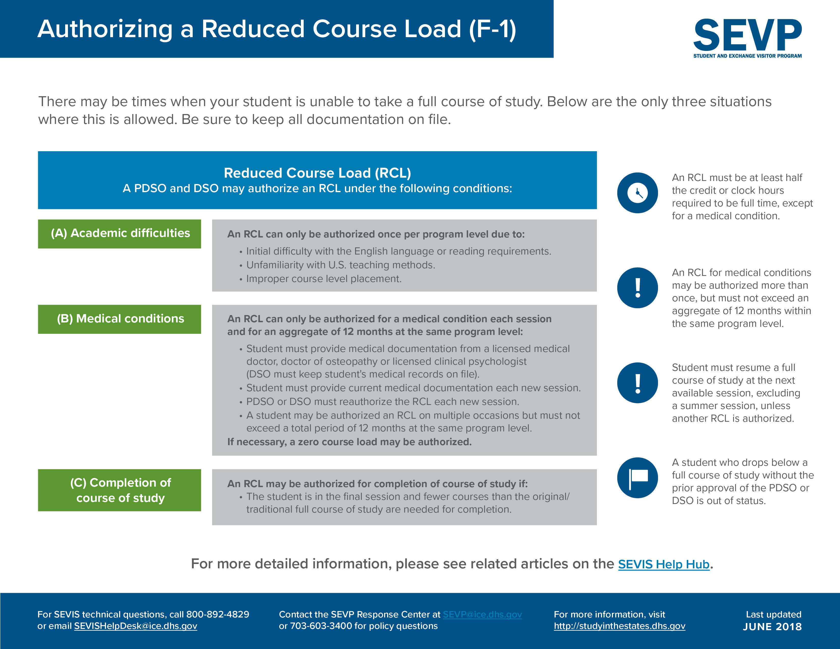 Authorizing a Reduced Course Load Study in the States